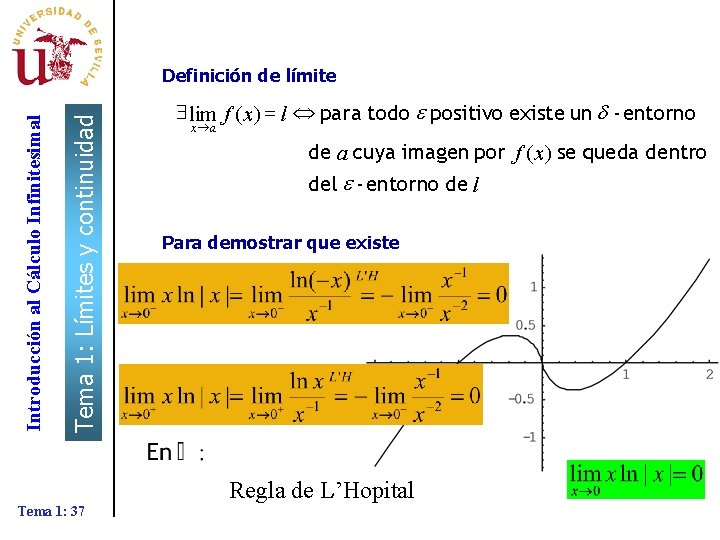 Tema 1: Límites y continuidad Introducción al Cálculo Infinitesimal Definición de límite $ lim