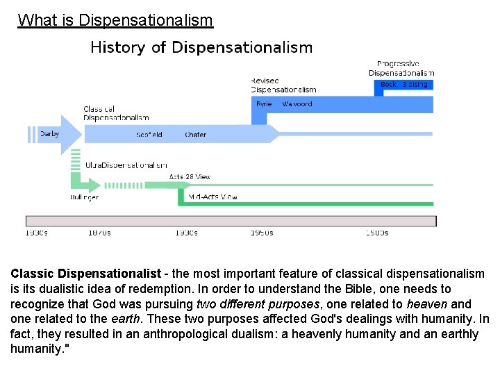 What is Dispensationalism Classic Dispensationalist - the most important feature of classical dispensationalism is
