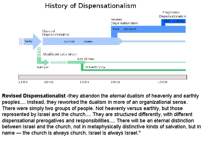 Revised Dispensationalist -they abandon the eternal dualism of heavenly and earthly peoples. . Instead,