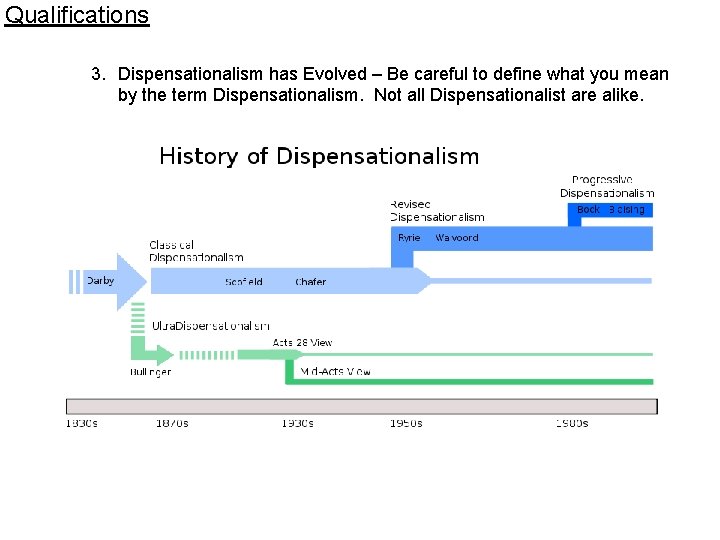 Qualifications 3. Dispensationalism has Evolved – Be careful to define what you mean by