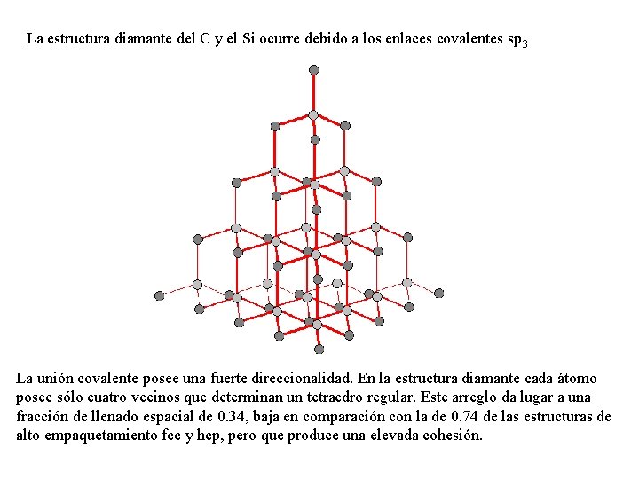 La estructura diamante del C y el Si ocurre debido a los enlaces covalentes