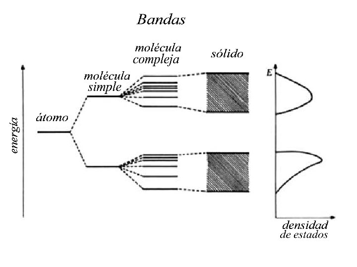 energía 