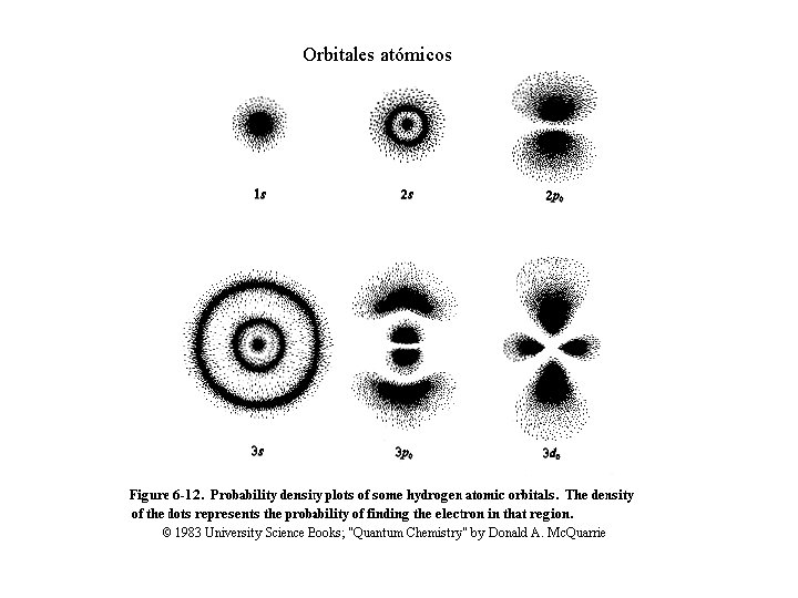 Orbitales atómicos 