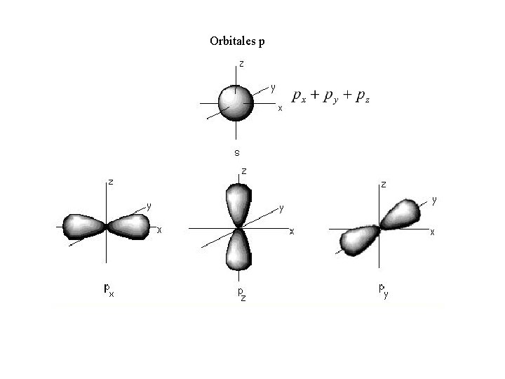 Orbitales p 