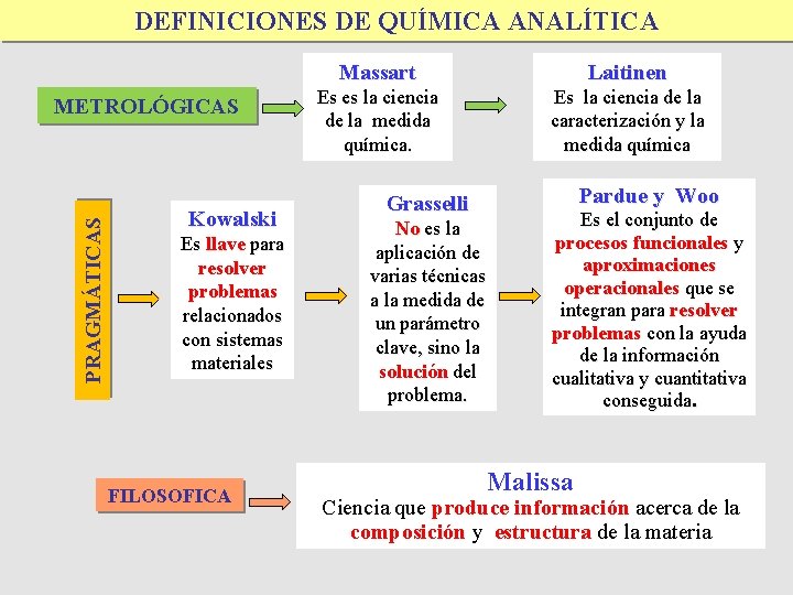 DEFINICIONES DE QUÍMICA ANALÍTICA PRAGMÁTICAS METROLÓGICAS Kowalski Es llave para resolver problemas relacionados con DEFINICIONES DE QUÍMICA ANALÍTICA PRAGMÁTICAS METROLÓGICAS Kowalski Es llave para resolver problemas relacionados con
