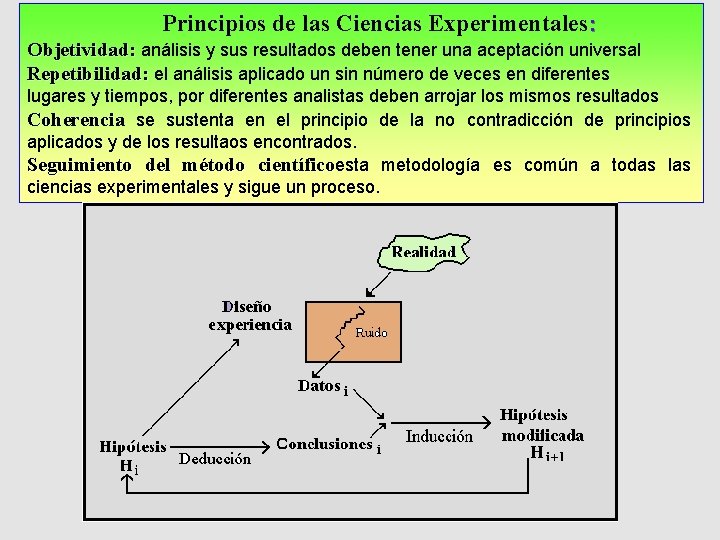 Principios de las Ciencias Experimentales: Objetividad: análisis y sus resultados deben tener una aceptación Principios de las Ciencias Experimentales: Objetividad: análisis y sus resultados deben tener una aceptación