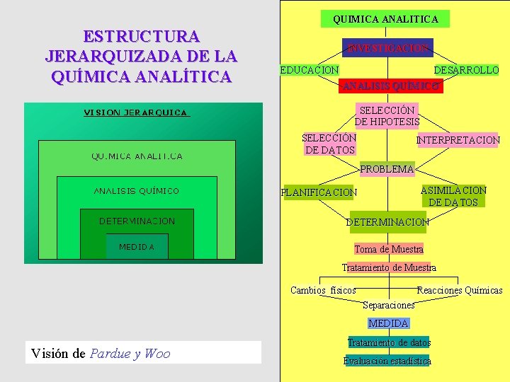 QUIMICA ANALITICA ESTRUCTURA JERARQUIZADA DE LA QUÍMICA ANALÍTICA INVESTIGACION EDUCACION DESARROLLO ANALISIS QUÍMICO SELECCIÓN QUIMICA ANALITICA ESTRUCTURA JERARQUIZADA DE LA QUÍMICA ANALÍTICA INVESTIGACION EDUCACION DESARROLLO ANALISIS QUÍMICO SELECCIÓN