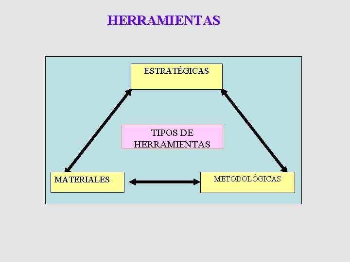 HERRAMIENTAS ESTRATÉGICAS TIPOS DE HERRAMIENTAS MATERIALES METODOLÓGICAS HERRAMIENTAS ESTRATÉGICAS TIPOS DE HERRAMIENTAS MATERIALES METODOLÓGICAS
