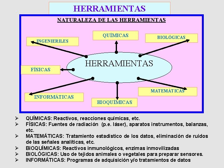 HERRAMIENTAS NATURALEZA DE LAS HERRAMIENTAS QUÍMICAS BIOLÓGICAS INGENIERILES FÍSICAS HERRAMIENTAS MATEMÁTICAS INFORMÁTICAS Ø Ø HERRAMIENTAS NATURALEZA DE LAS HERRAMIENTAS QUÍMICAS BIOLÓGICAS INGENIERILES FÍSICAS HERRAMIENTAS MATEMÁTICAS INFORMÁTICAS Ø Ø