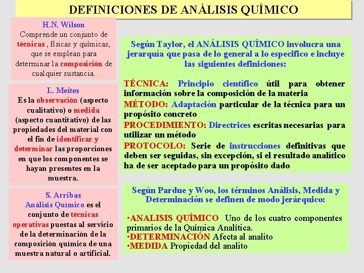 DEFINICIONES DE ANÁLISIS QUÍMICO H. N. Wilson Comprende un conjunto de técnicas , físicas DEFINICIONES DE ANÁLISIS QUÍMICO H. N. Wilson Comprende un conjunto de técnicas , físicas