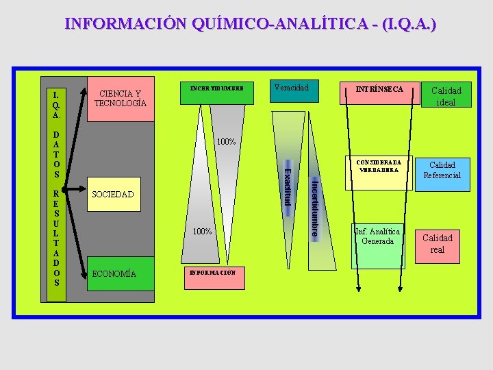 INFORMACIÓN QUÍMICO-ANALÍTICA - (I. Q. A. ) I. Q. A. CIENCIA Y TECNOLOGÍA INCERTIDUMBRE INFORMACIÓN QUÍMICO-ANALÍTICA - (I. Q. A. ) I. Q. A. CIENCIA Y TECNOLOGÍA INCERTIDUMBRE