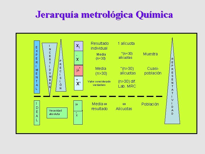 Jerarquía metrológica Química E X P E R I M E N T A Jerarquía metrológica Química E X P E R I M E N T A