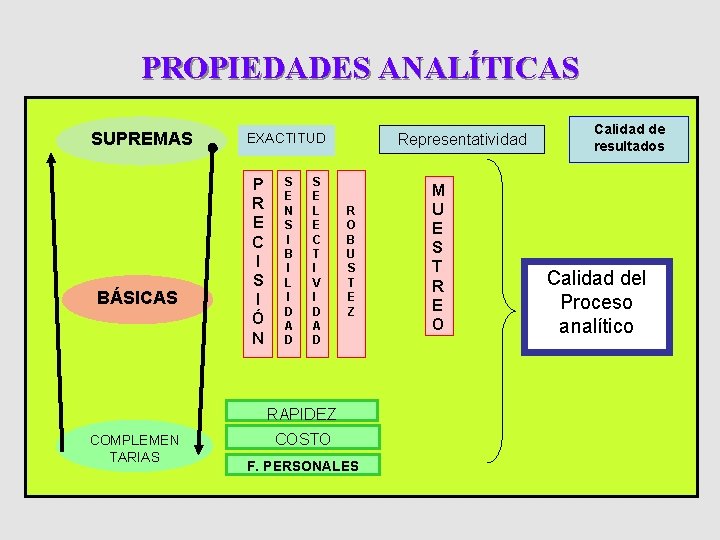 PROPIEDADES ANALÍTICAS SUPREMAS BÁSICAS EXACTITUD P R E C I S I Ó N PROPIEDADES ANALÍTICAS SUPREMAS BÁSICAS EXACTITUD P R E C I S I Ó N
