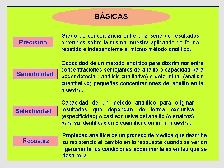 BÁSICAS Precisión Grado de concordancia entre una serie de resultados obtenidos sobre la misma BÁSICAS Precisión Grado de concordancia entre una serie de resultados obtenidos sobre la misma