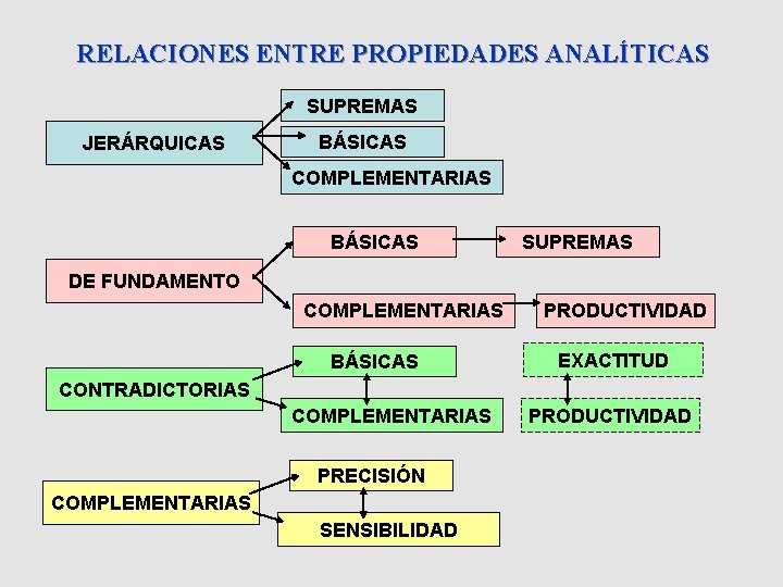 RELACIONES ENTRE PROPIEDADES ANALÍTICAS SUPREMAS JERÁRQUICAS BÁSICAS COMPLEMENTARIAS BÁSICAS SUPREMAS DE FUNDAMENTO COMPLEMENTARIAS BÁSICAS RELACIONES ENTRE PROPIEDADES ANALÍTICAS SUPREMAS JERÁRQUICAS BÁSICAS COMPLEMENTARIAS BÁSICAS SUPREMAS DE FUNDAMENTO COMPLEMENTARIAS BÁSICAS