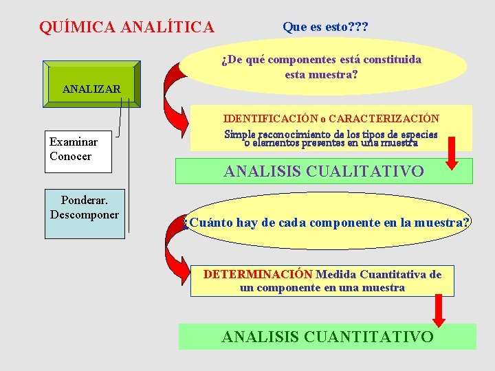 QUÍMICA ANALÍTICA Que es esto? ? ? ¿De qué componentes está constituida esta muestra? QUÍMICA ANALÍTICA Que es esto? ? ? ¿De qué componentes está constituida esta muestra?