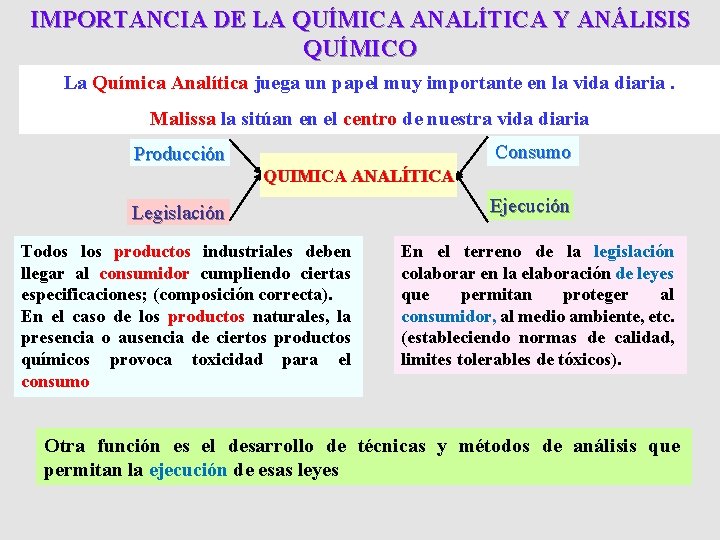 IMPORTANCIA DE LA QUÍMICA ANALÍTICA Y ANÁLISIS QUÍMICO La Química Analítica juega un papel IMPORTANCIA DE LA QUÍMICA ANALÍTICA Y ANÁLISIS QUÍMICO La Química Analítica juega un papel