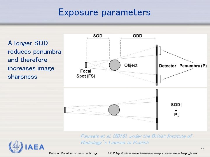 Exposure parameters A longer SOD reduces penumbra and therefore increases image sharpness IAEA Pauwels