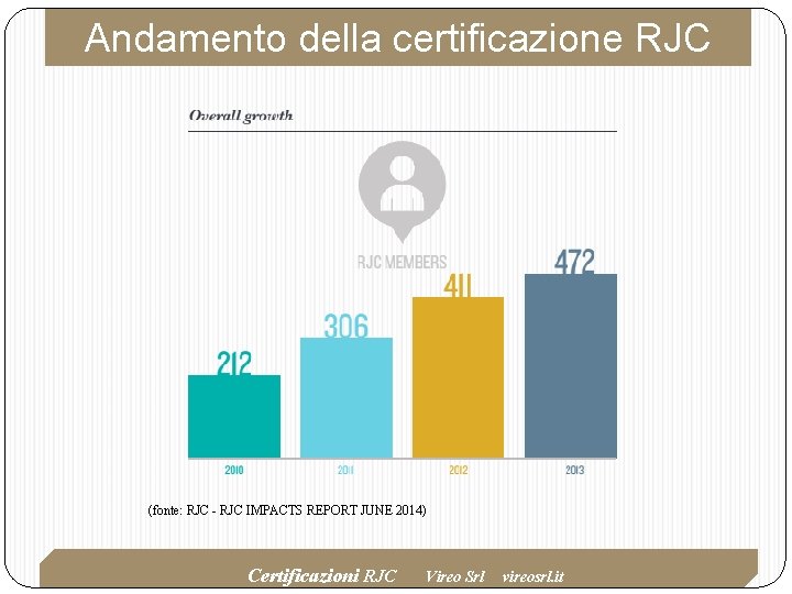 Andamento della certificazione RJC (fonte: RJC - RJC IMPACTS REPORT JUNE 2014) Certificazioni RJC Andamento della certificazione RJC (fonte: RJC - RJC IMPACTS REPORT JUNE 2014) Certificazioni RJC
