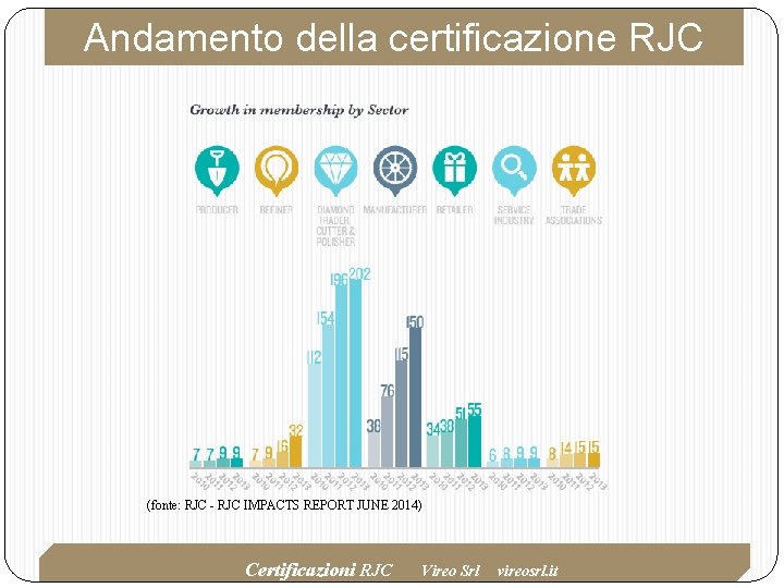 Andamento della certificazione RJC (fonte: RJC - RJC IMPACTS REPORT JUNE 2014) Certificazioni RJC Andamento della certificazione RJC (fonte: RJC - RJC IMPACTS REPORT JUNE 2014) Certificazioni RJC