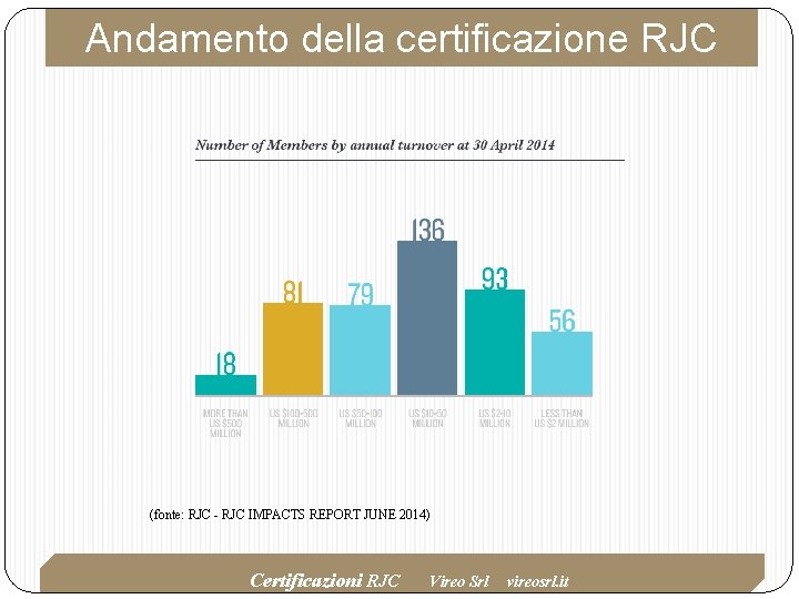 Andamento della certificazione RJC (fonte: RJC - RJC IMPACTS REPORT JUNE 2014) Certificazioni RJC Andamento della certificazione RJC (fonte: RJC - RJC IMPACTS REPORT JUNE 2014) Certificazioni RJC