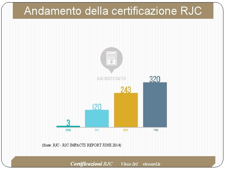 Andamento della certificazione RJC (fonte: RJC - RJC IMPACTS REPORT JUNE 2014) Certificazioni RJC Andamento della certificazione RJC (fonte: RJC - RJC IMPACTS REPORT JUNE 2014) Certificazioni RJC