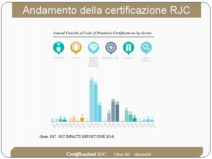 Andamento della certificazione RJC (fonte: RJC - RJC IMPACTS REPORT JUNE 2014) Certificazioni RJC Andamento della certificazione RJC (fonte: RJC - RJC IMPACTS REPORT JUNE 2014) Certificazioni RJC