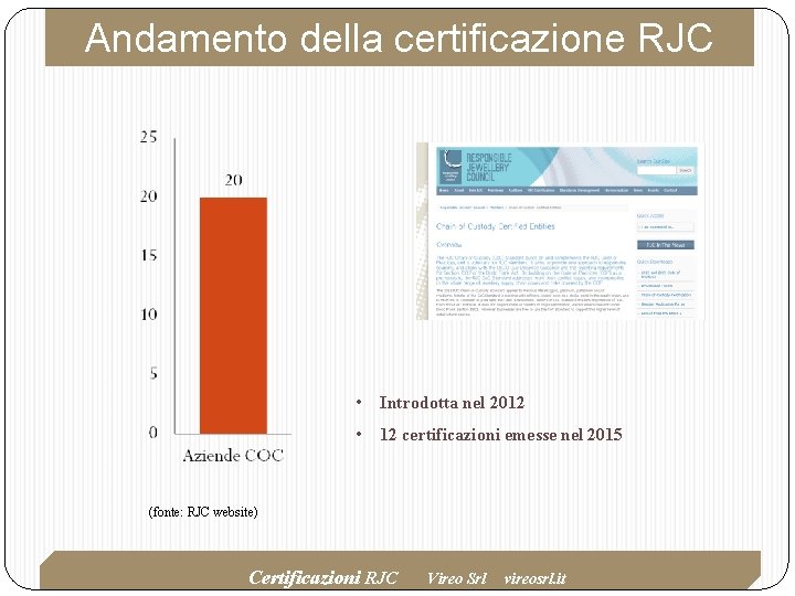 Andamento della certificazione RJC • Introdotta nel 2012 • 12 certificazioni emesse nel 2015 Andamento della certificazione RJC • Introdotta nel 2012 • 12 certificazioni emesse nel 2015