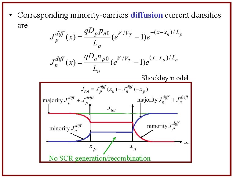  • Corresponding minority-carriers diffusion current densities are: Shockley model No SCR generation/recombination 