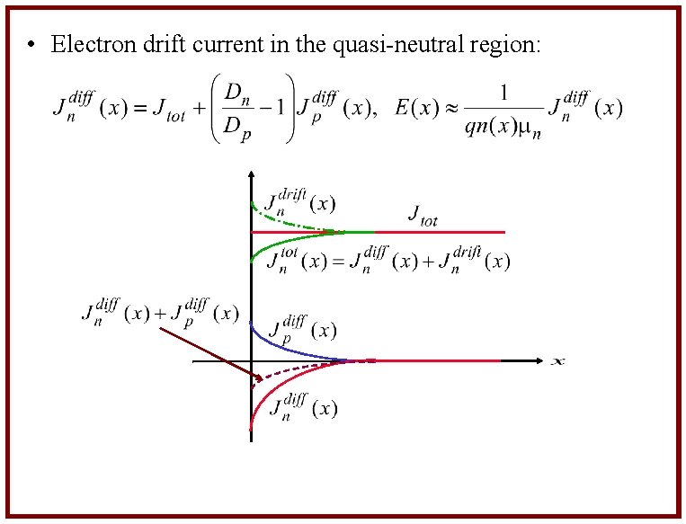  • Electron drift current in the quasi-neutral region: 