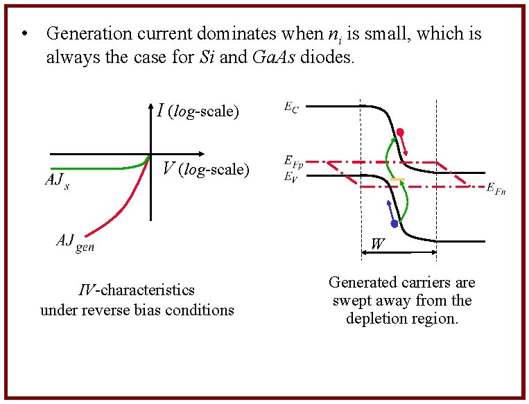  • Generation current dominates when ni is small, which is always the case