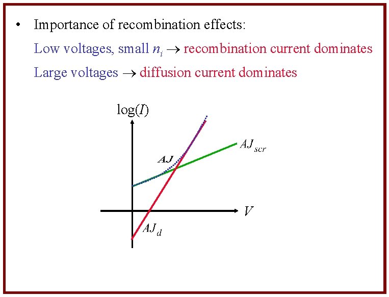  • Importance of recombination effects: Low voltages, small ni recombination current dominates Large