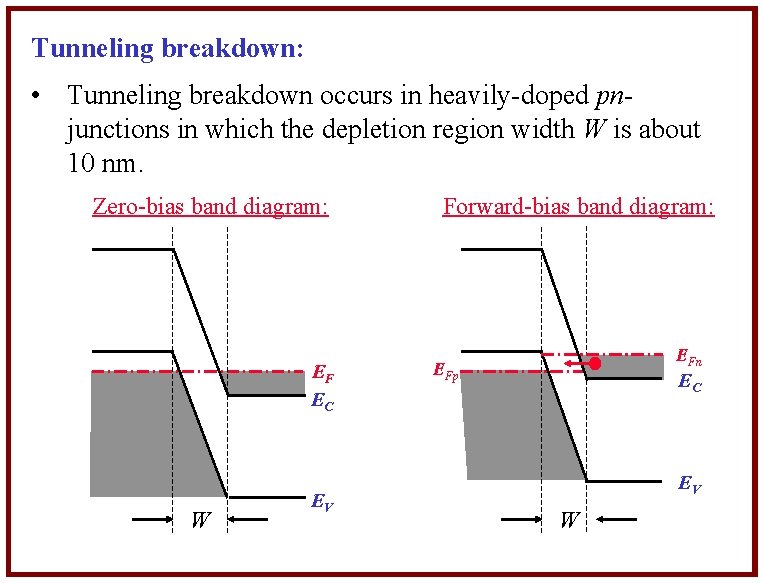 Tunneling breakdown: • Tunneling breakdown occurs in heavily-doped pnjunctions in which the depletion region