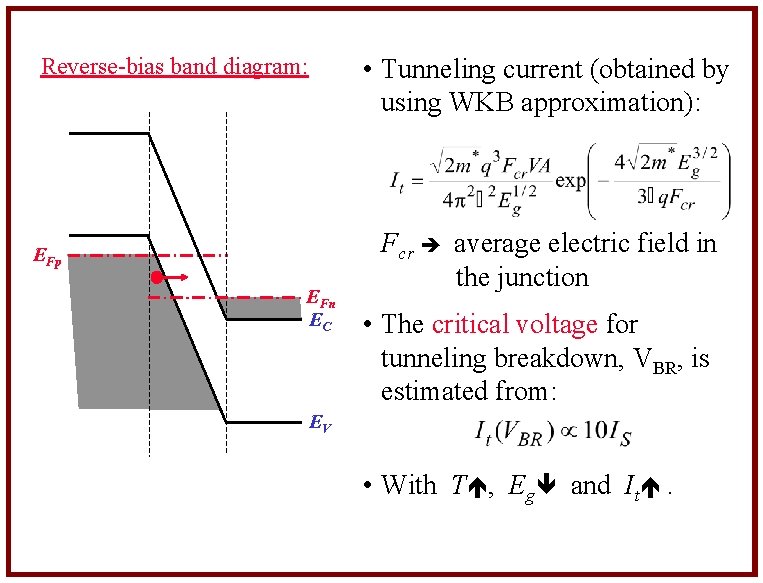  • Tunneling current (obtained by using WKB approximation): Reverse-bias band diagram: EFp EFn