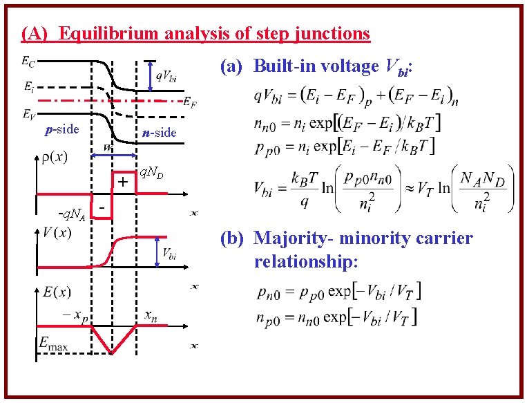 (A) Equilibrium analysis of step junctions (a) Built-in voltage Vbi: p-side n-side + q.