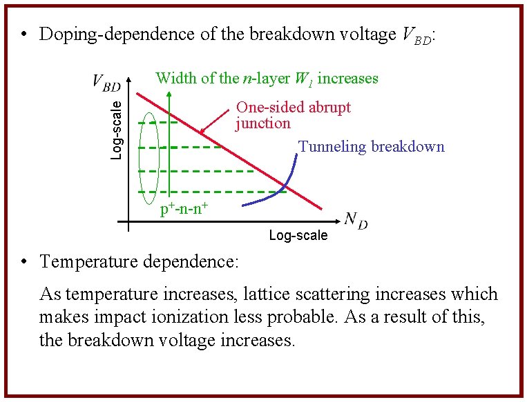  • Doping-dependence of the breakdown voltage VBD: Width of the n-layer W 1