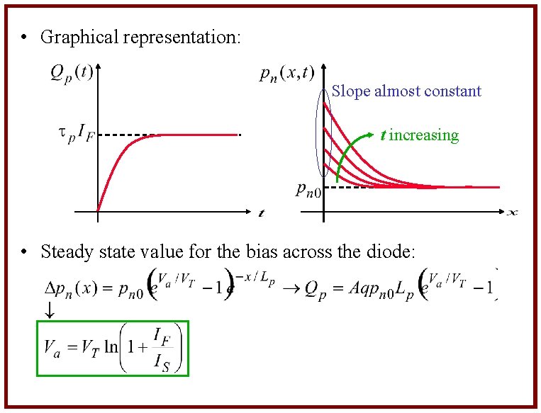  • Graphical representation: Slope almost constant t increasing • Steady state value for