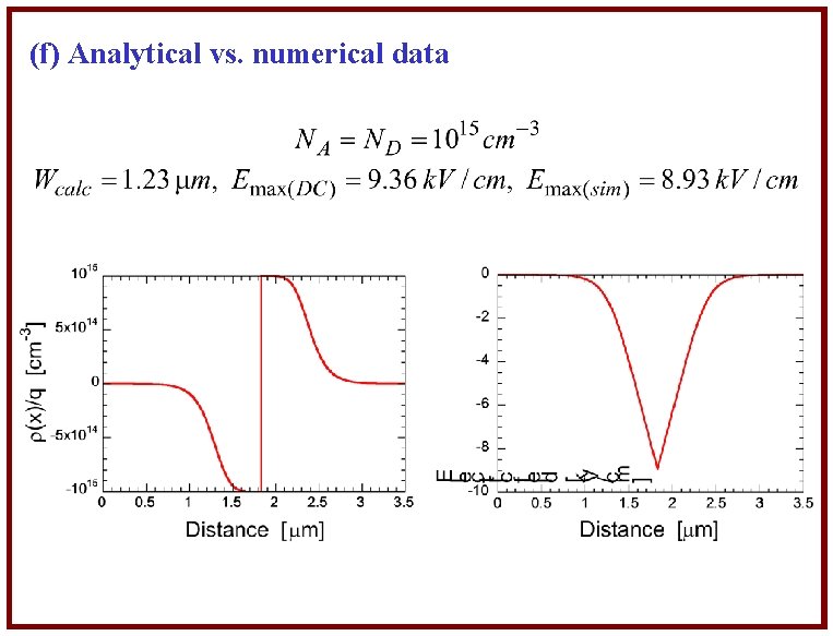 (f) Analytical vs. numerical data 