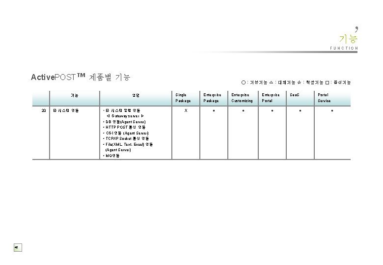 , 기능 FUNCTION Active. POST™ 제품별 기능 기능 20 42 타 시스템 연동 ○