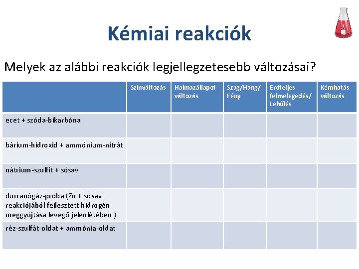 Kémiai reakciók Melyek az alábbi reakciók legjellegzetesebb változásai? Színváltozás ecet + szóda-bikarbóna bárium-hidroxid +