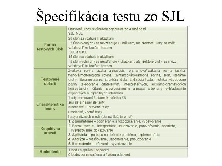 Špecifikácia testu zo SJL 