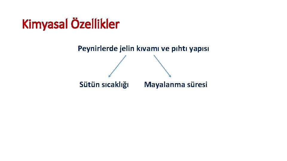 Kimyasal Özellikler Peynirlerde jelin kıvamı ve pıhtı yapısı Sütün sıcaklığı Mayalanma süresi 