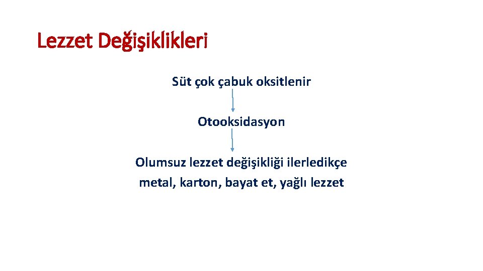 Lezzet Değişiklikleri Süt çok çabuk oksitlenir Otooksidasyon Olumsuz lezzet değişikliği ilerledikçe metal, karton, bayat