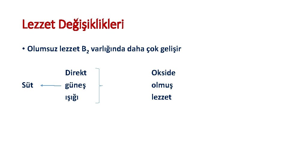 Lezzet Değişiklikleri • Olumsuz lezzet B 2 varlığında daha çok gelişir Süt Direkt güneş