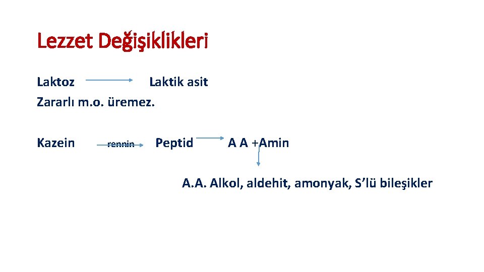 Lezzet Değişiklikleri Laktoz Laktik asit Zararlı m. o. üremez. Kazein rennin Peptid A A