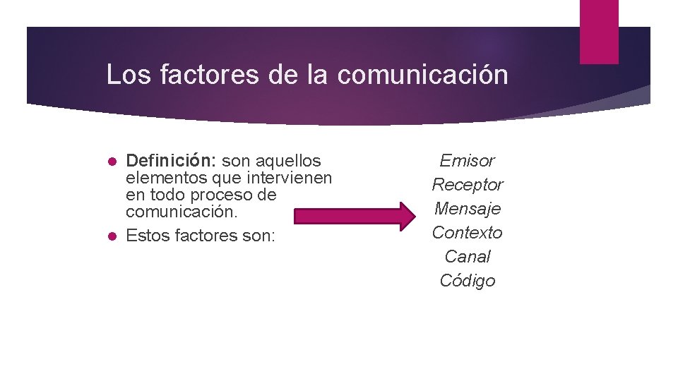 Los factores de la comunicación Definición: son aquellos elementos que intervienen en todo proceso