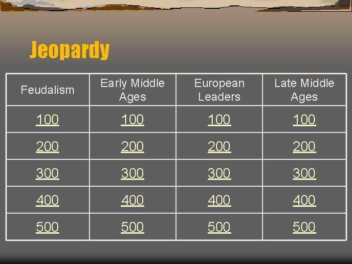 Jeopardy Feudalism Early Middle Ages European Leaders Late Middle Ages 100 100 200 200