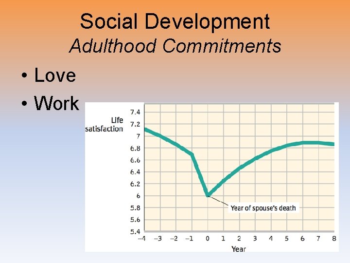 Social Development Adulthood Commitments • Love • Work 