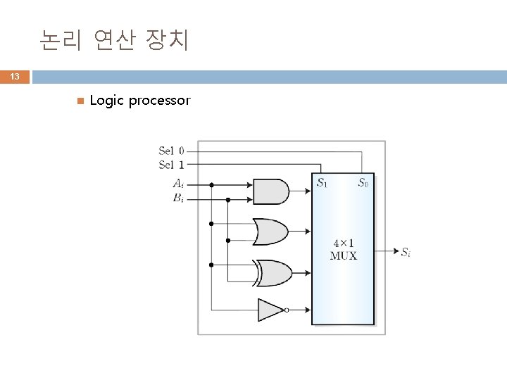 논리 연산 장치 13 Logic processor 