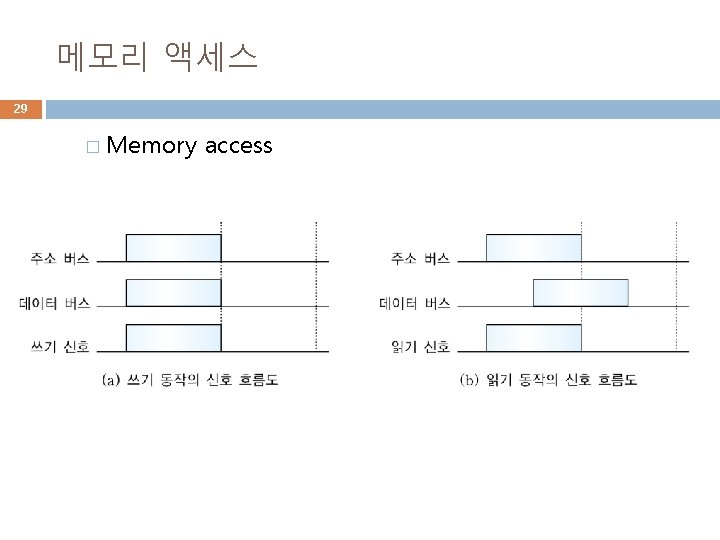 메모리 액세스 29 � Memory access 